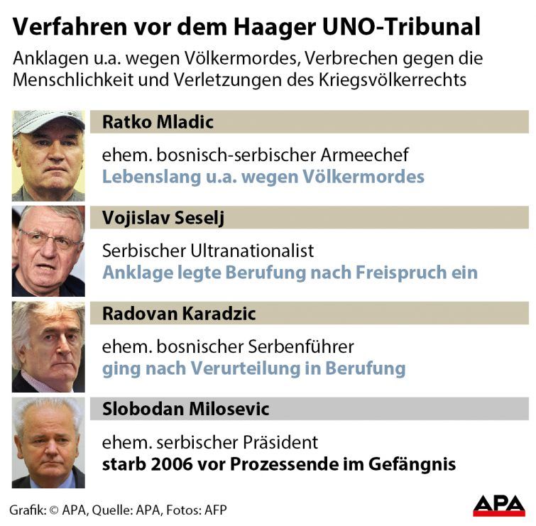 Angeklagte in den Verfahren vor dem Haager Tribunal. Angeklagte in den Verfahren vor dem Haager Tribunal.