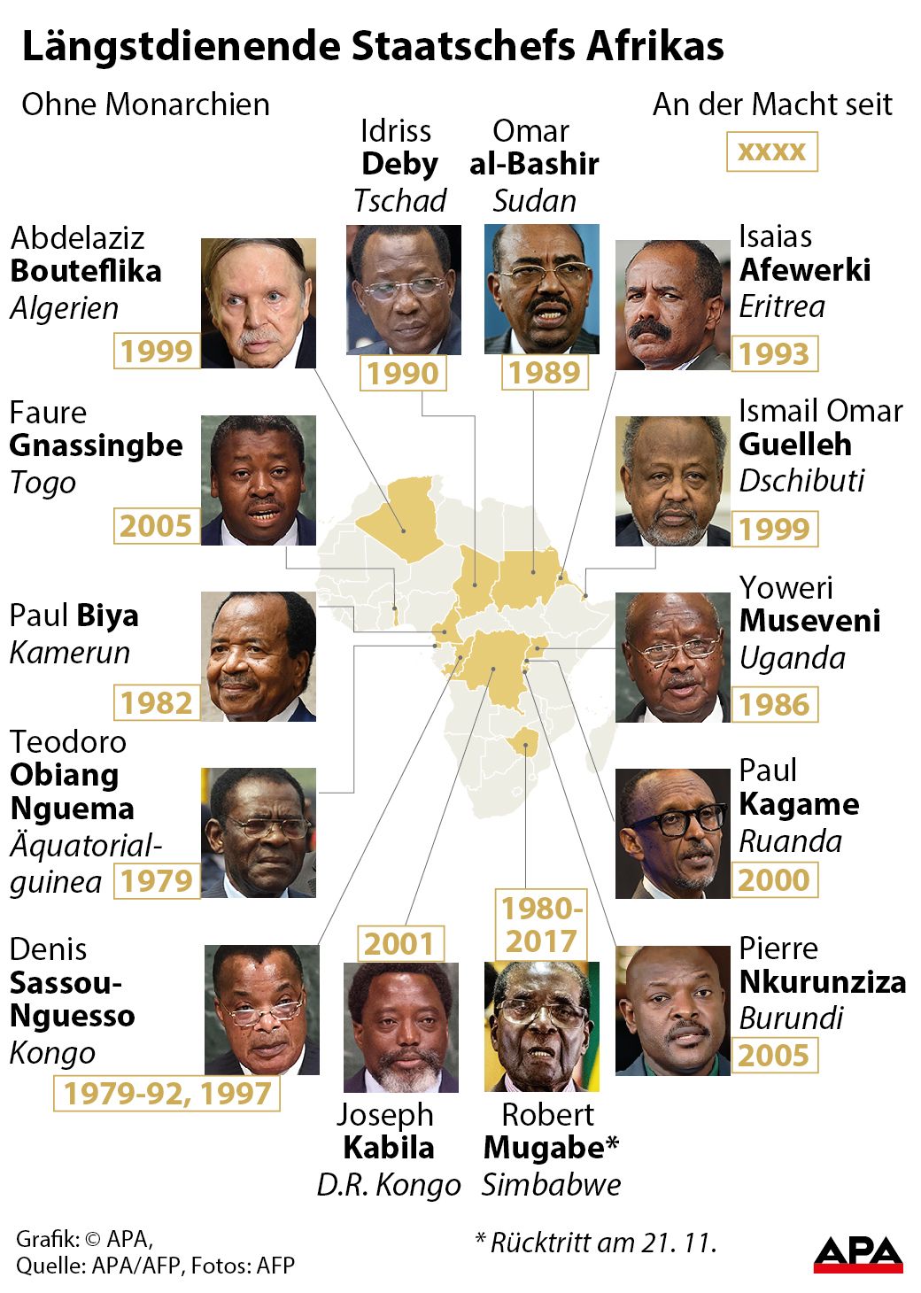 Karte Afrika mit Lndern der Langzeit-Staatsschefs, Fotos, GRAFIK 1181-17, 88 x 120 mm 