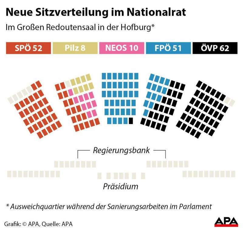 sitz
