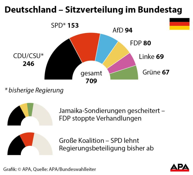 sitzverteilungbundestag