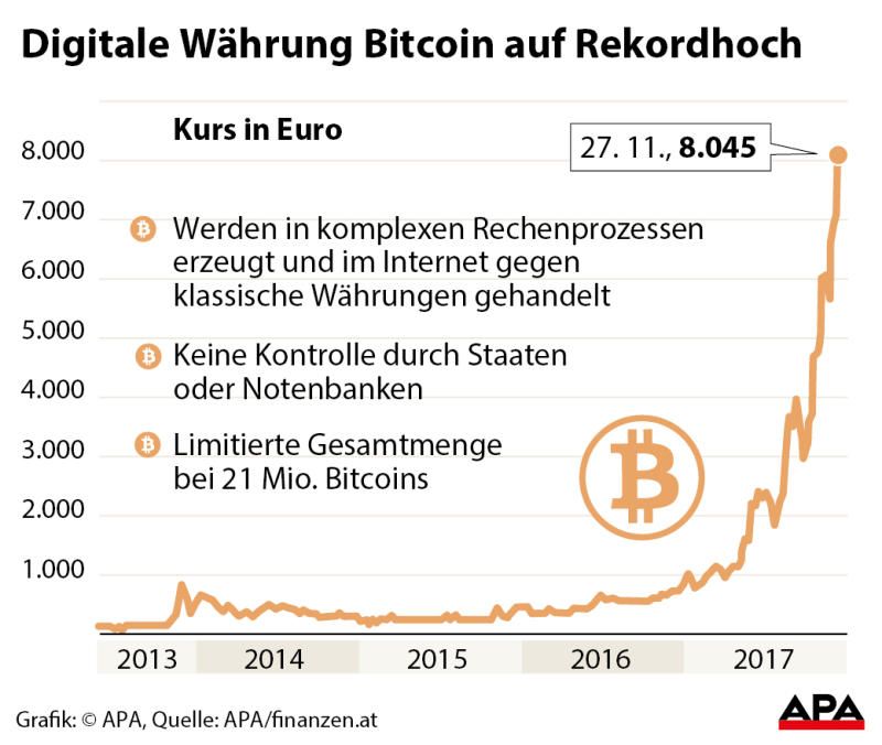 bitcoin1