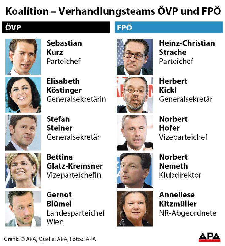 koalitonverhandler koalitonverhandler
