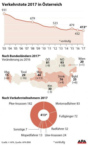 Verkehrstote 2017