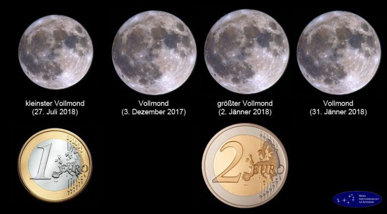 Blue Moon am 31. Jänner 2018: Alles über Mondfinsternis und “besonderen