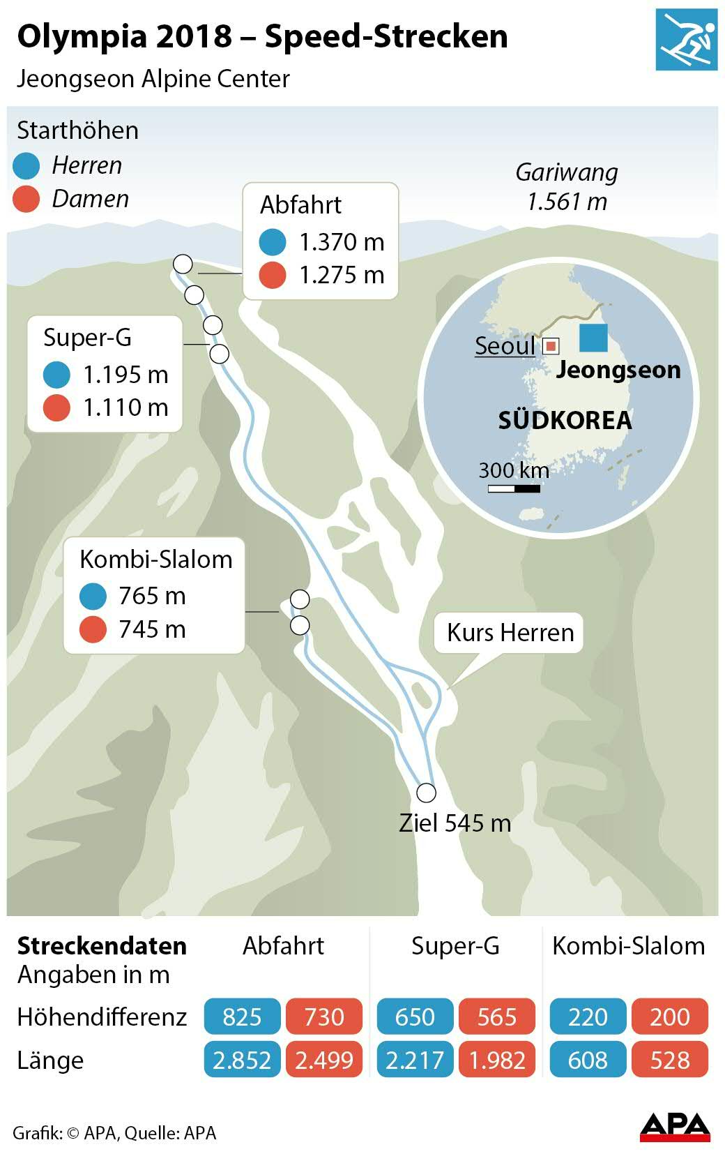 Ski alpin - Zeichnung der Strecken der Speed-Bewerbe, Streckendaten Ski alpin - Zeichnung der Strecken der Speed-Bewerbe, Streckendaten