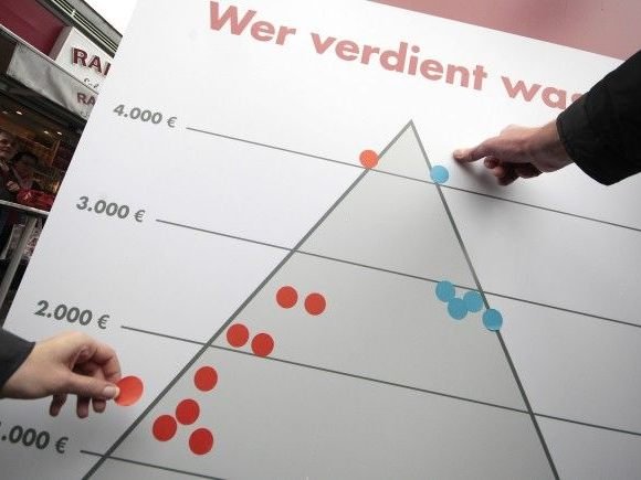 Frauen verdienen in Österreich nach wie vor viel weniger als Männer.