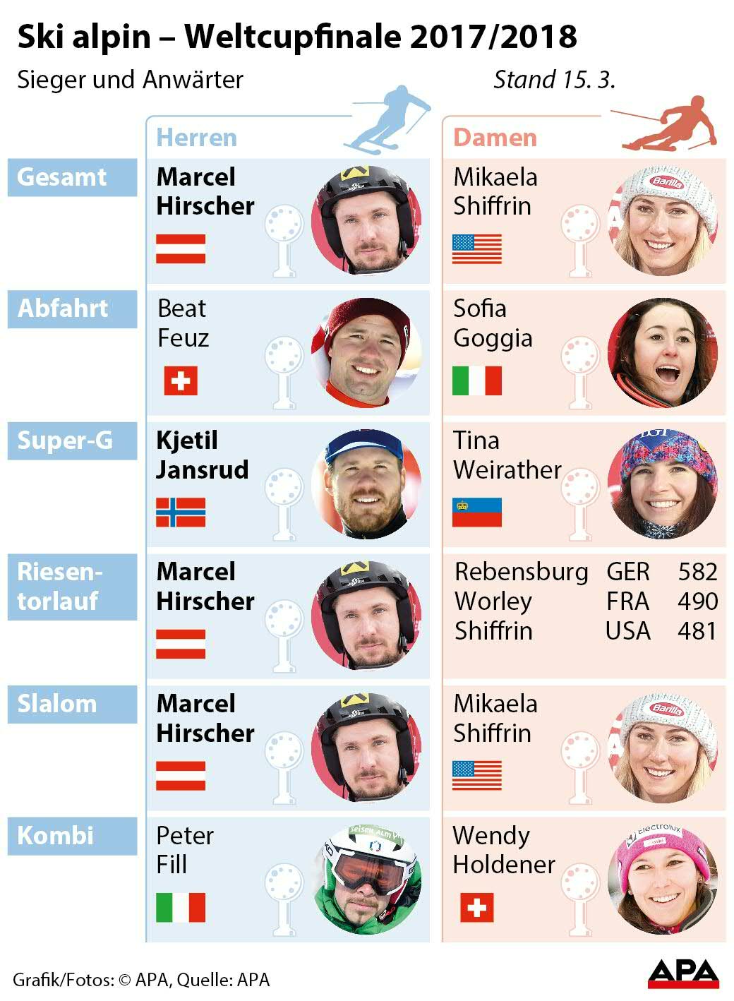 Kristallkugeln 2018 Kristallkugeln 2018