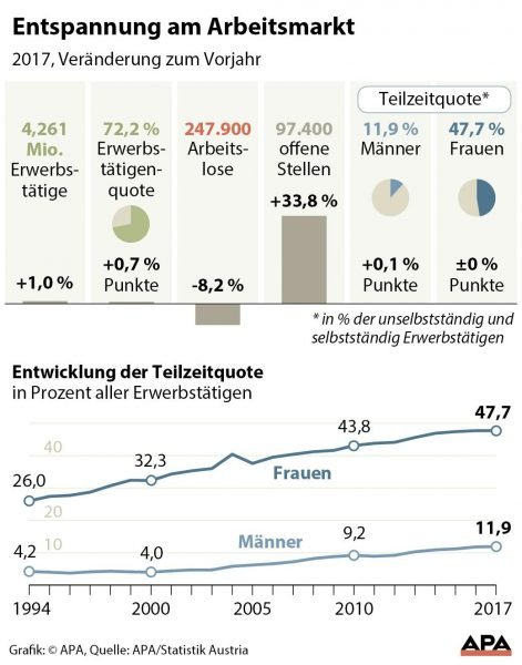 Entspannung am Arbeitsmarkt Entspannung am Arbeitsmarkt