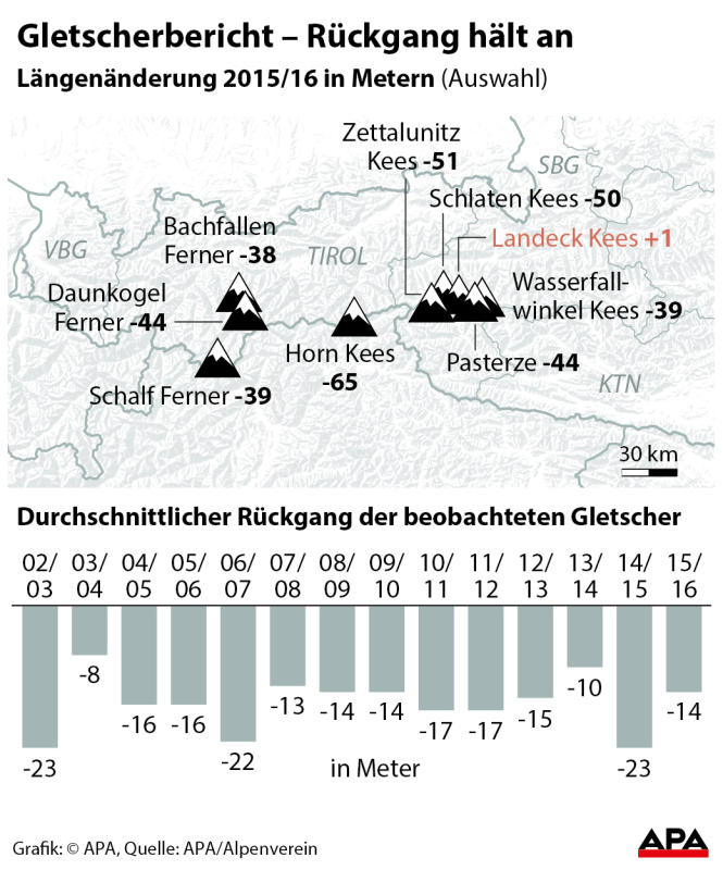 Gletscherbericht 2017 Gletscherbericht 2017