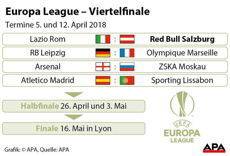 Europa League - Viertelfinale