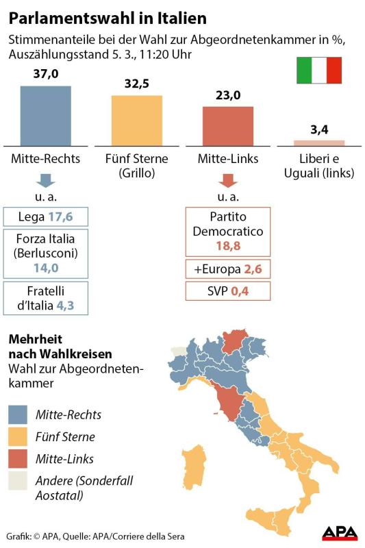 Parlamentswahlen in Italien Parlamentswahlen in Italien