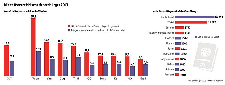nicht-oesterreicher-grafikk
