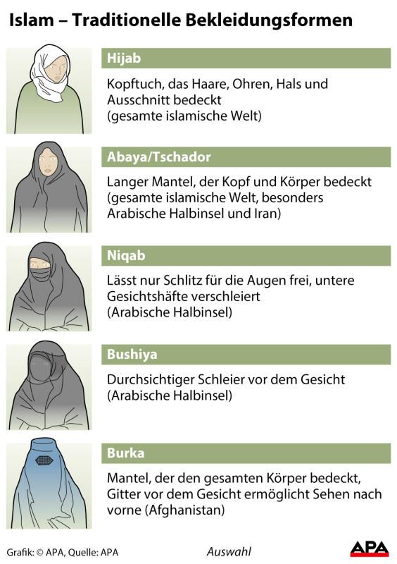Bekleidungsformen im Islam Bekleidungsformen im Islam