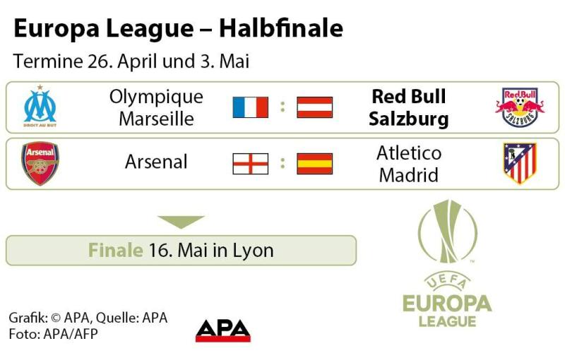 Europa League - Halbfinale