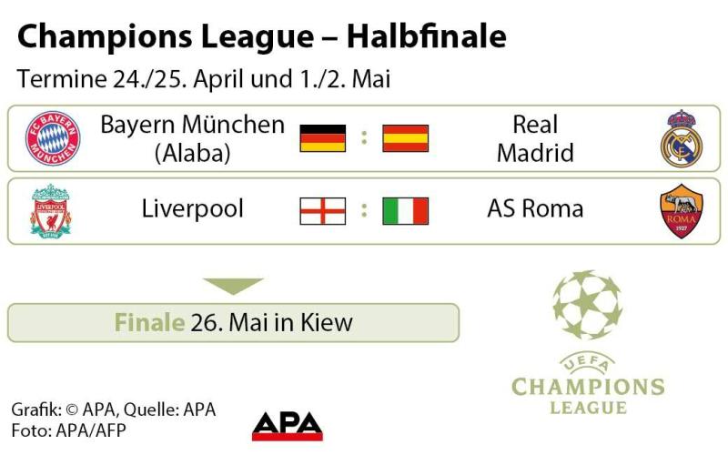 Champions League Halbfinale Champions League Halbfinale