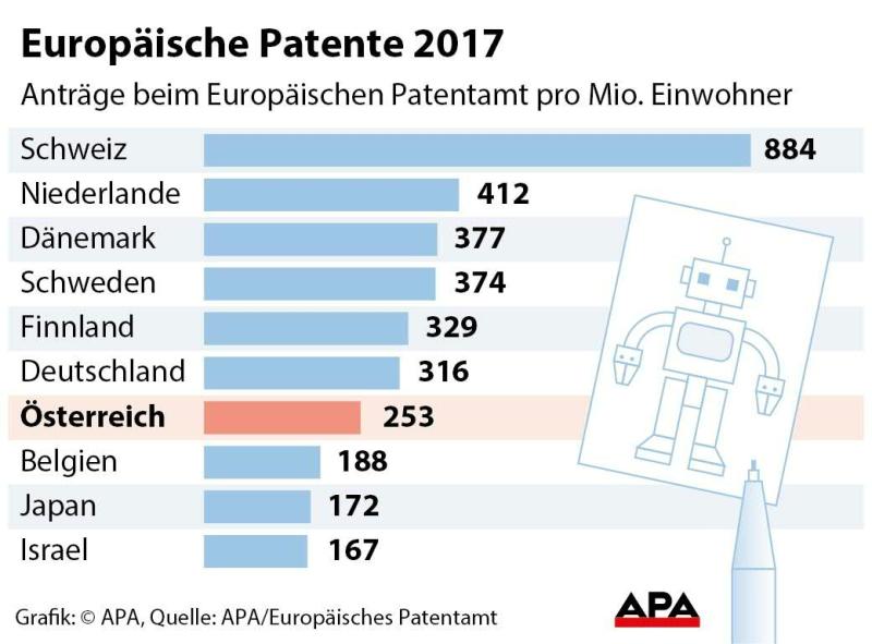 Europäische Patente 2017