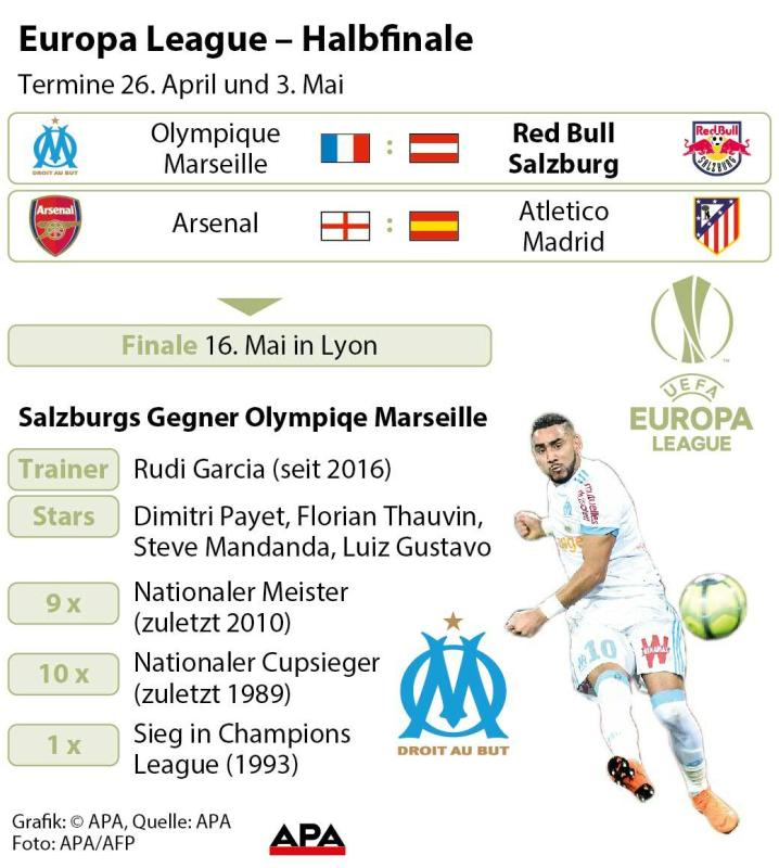 Europa League Halbfinale Europa League Halbfinale