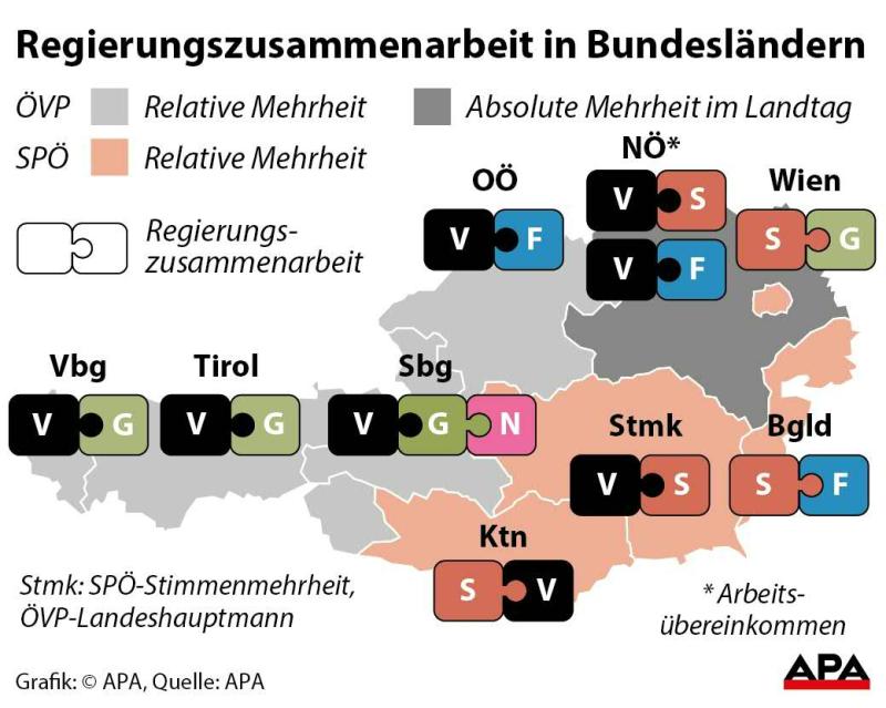 Regierungszusammensetzungen
