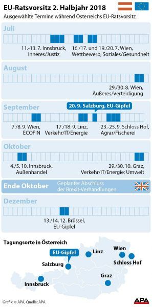 EU-Ratsvorsitz EU-Ratsvorsitz
