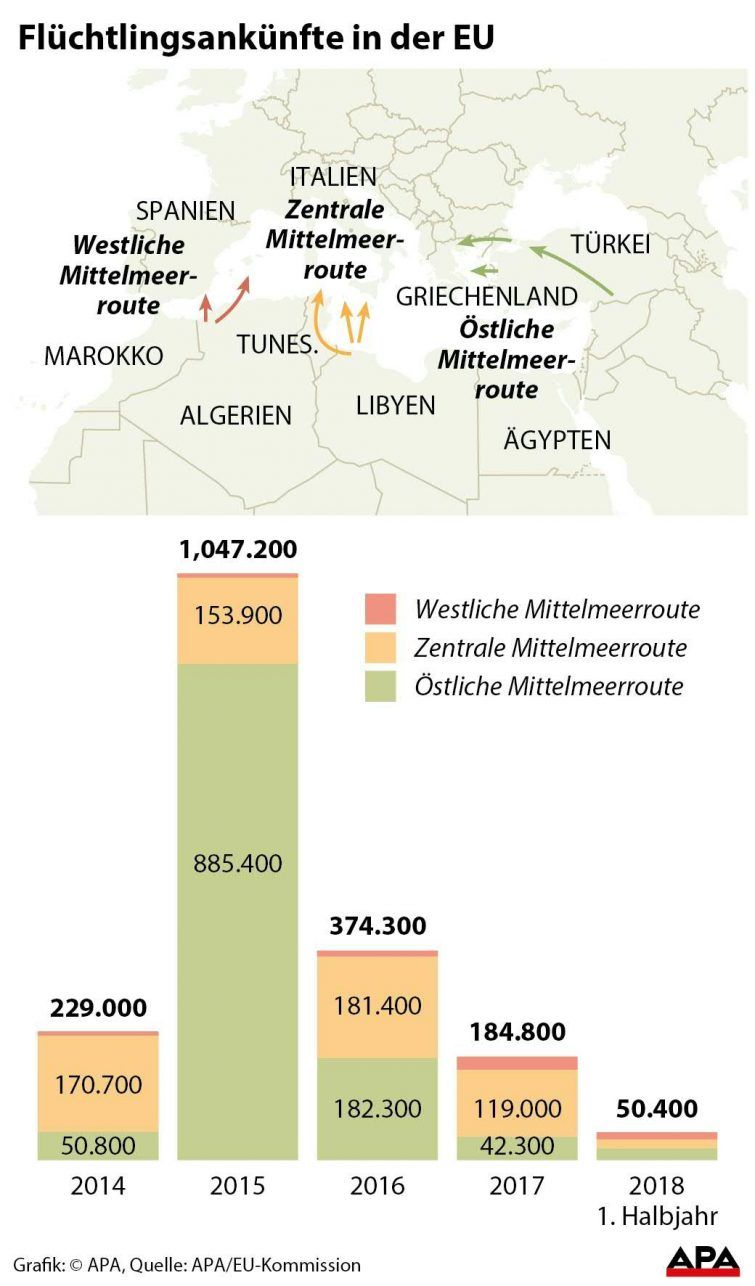 Karte EU mit Flüchtlings- bzw. Migrationsrouten.