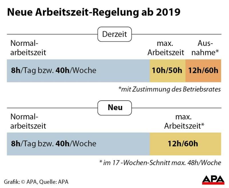 Neue Arbeitszeitregelung Neue Arbeitszeitregelung