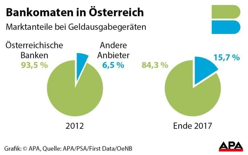 Bankomaten in Österreich