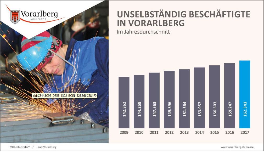 Unselbständig Beschäftigte Unselbständig Beschäftigte