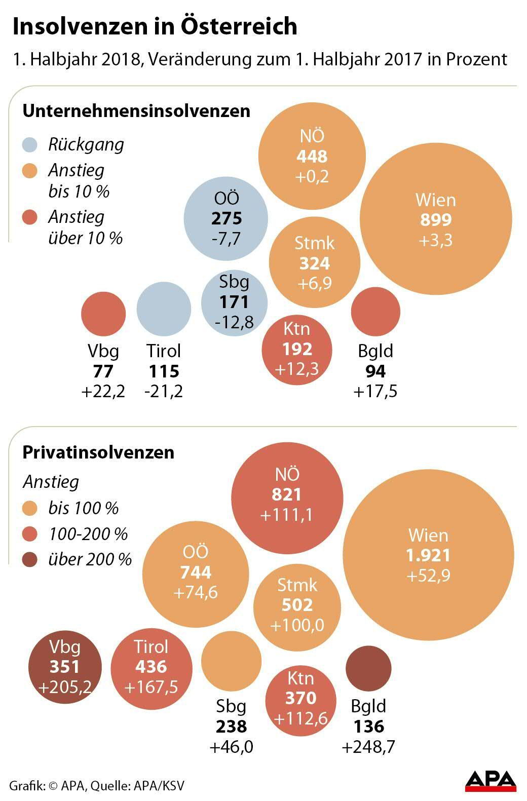 Zahl der Insolvenzen