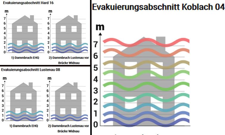 Land Vorarlberg/Securplan Land Vorarlberg/Securplan