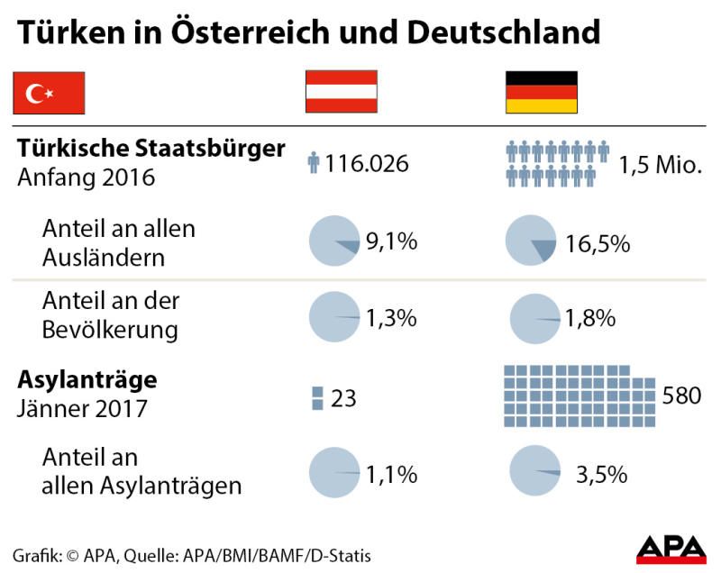 Türken in Österreich