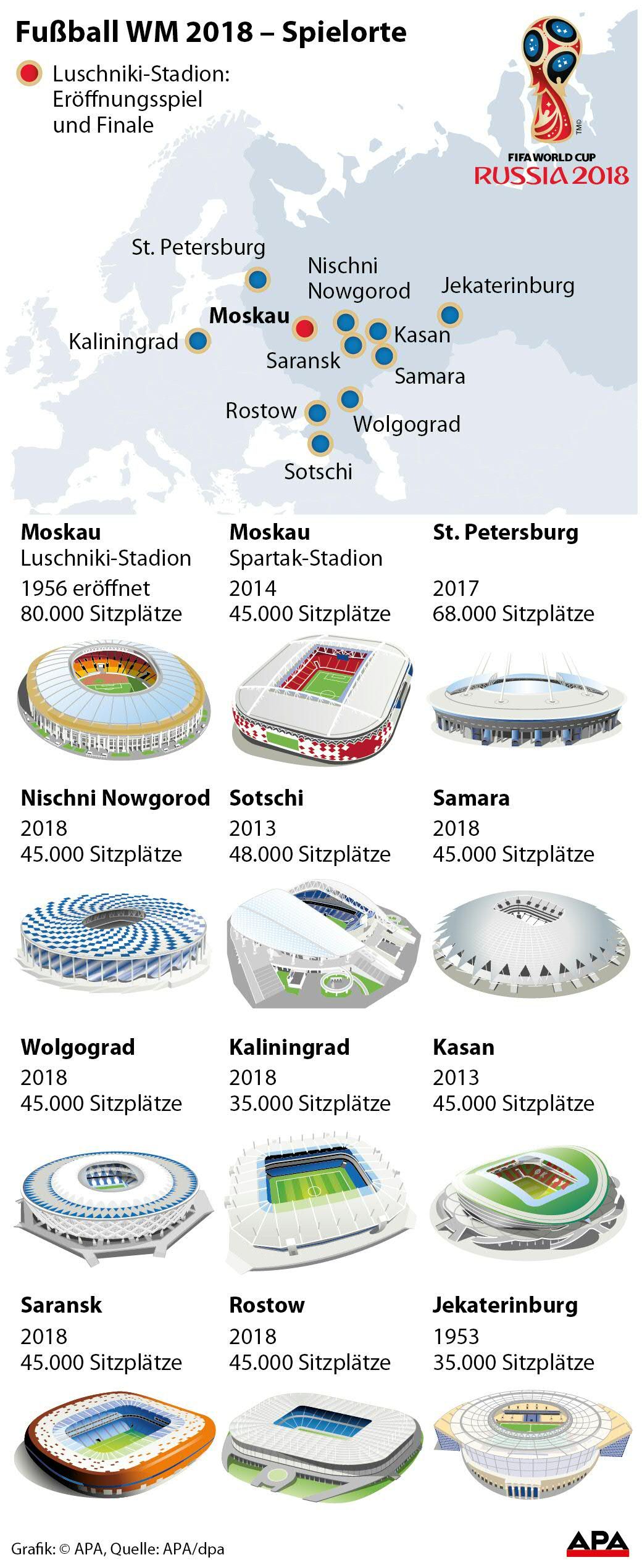WM-Spielorte WM-Spielorte