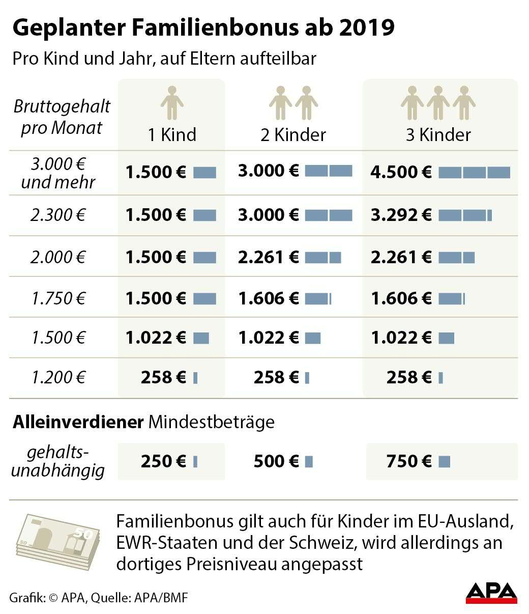 Familienbonus neu Familienbonus neu
