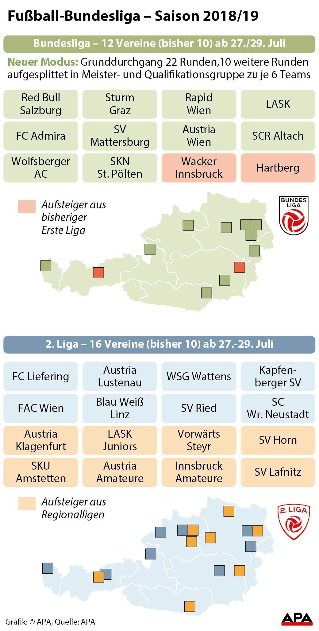 Bundesliga-Saison 18/19 Bundesliga-Saison 18/19