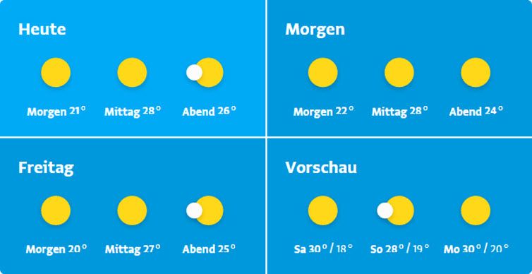 Wetter in Bregenz Wetter in Bregenz