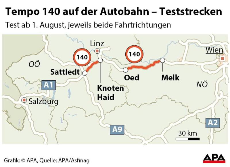 Teststrecken Teststrecken