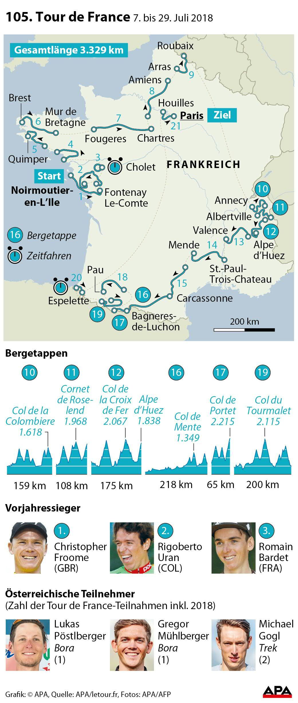 Tour de France 2018 Tour de France 2018