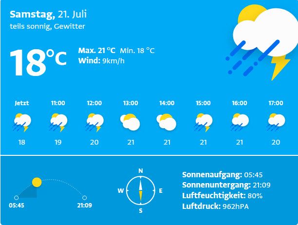 Das Wetter am Samstag Das Wetter am Samstag