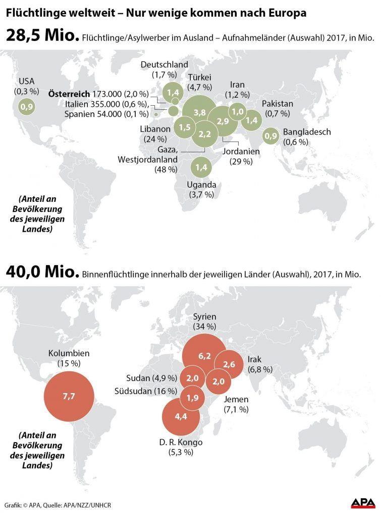 Weltkarte mit Aufnahmeländer von Flüchtlingen und Binnenflüchtlinge. APA 
