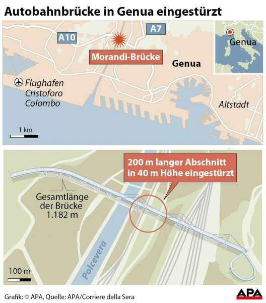 Autobahnbrücke in Genua eingestürzt.