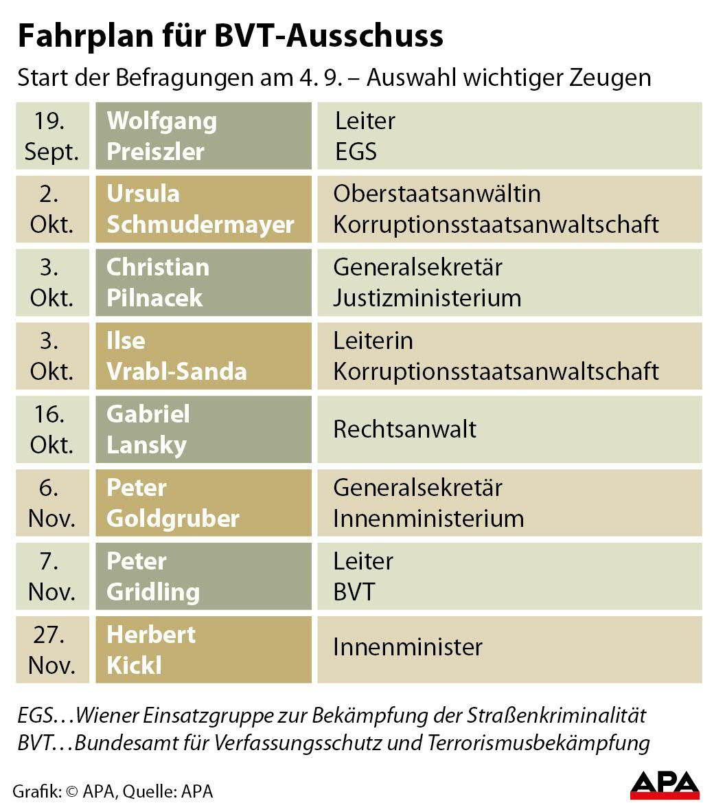 Fahrplan für BVT-Ausschuss
