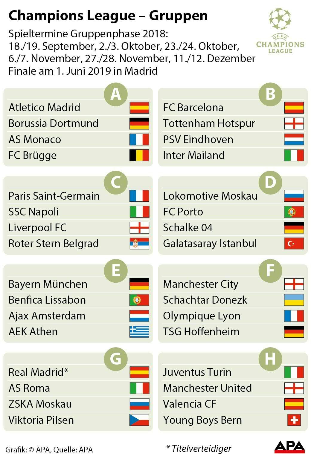 Champions League - Die Gruppen Champions League - Die Gruppen