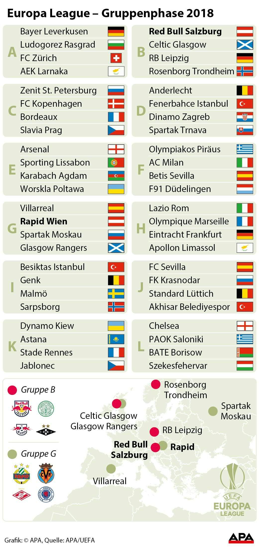 Europa League - Gruppenphase 2018