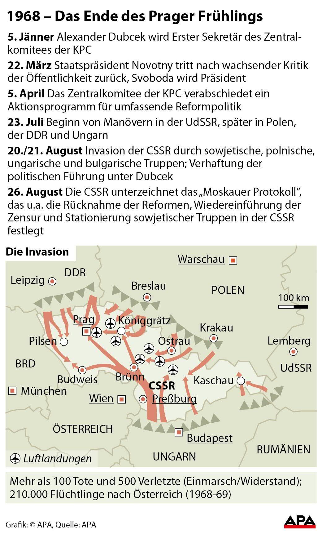Das Ende des Prager Frühlings
