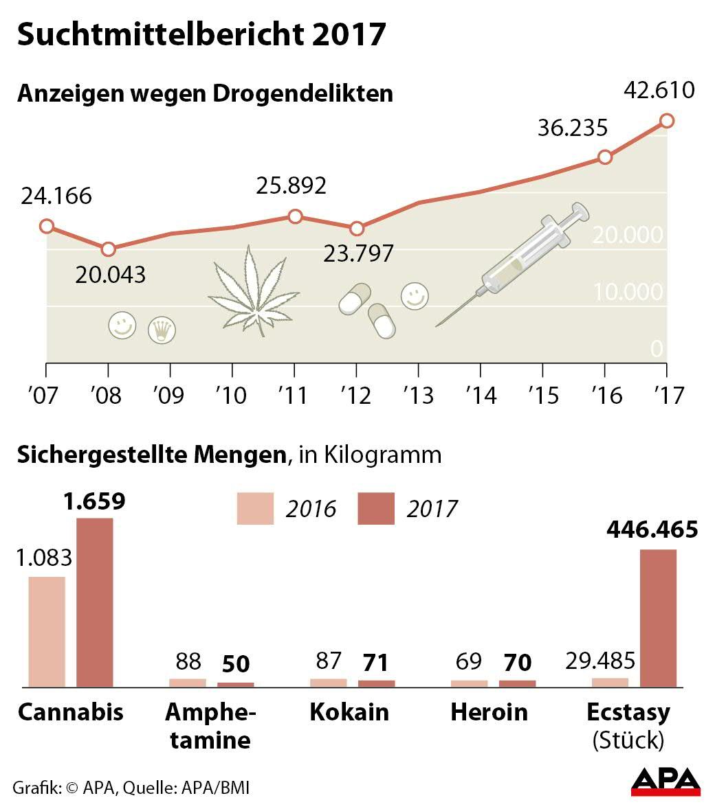 Suchtmittelbericht 2017 Suchtmittelbericht 2017