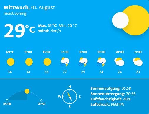 wetter mittwoch