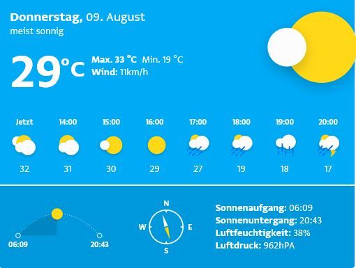 Das Wetter in Bregenz.