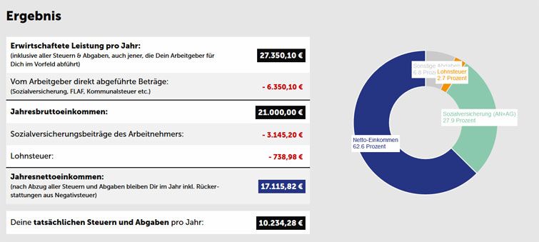 Agenda Austria Agenda Austria