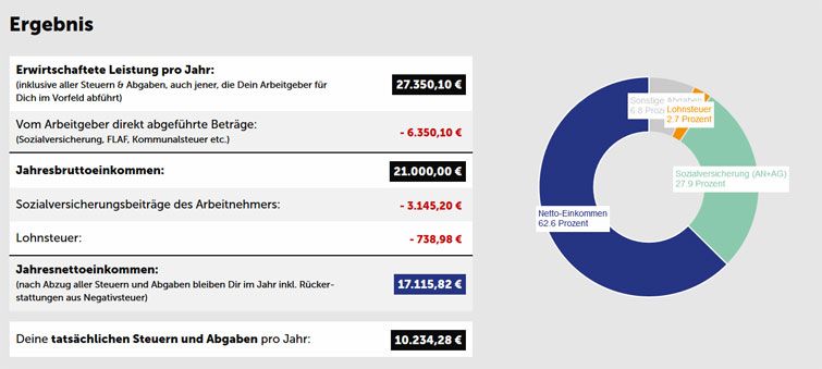 Agenda Austria