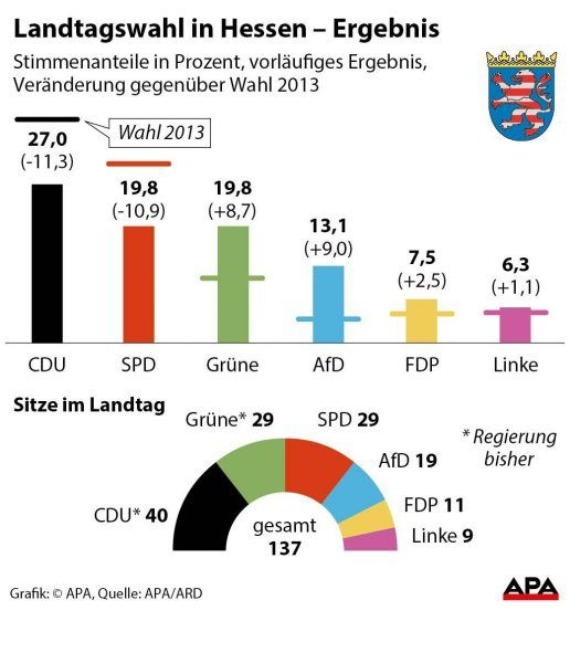 Wahl Hessen