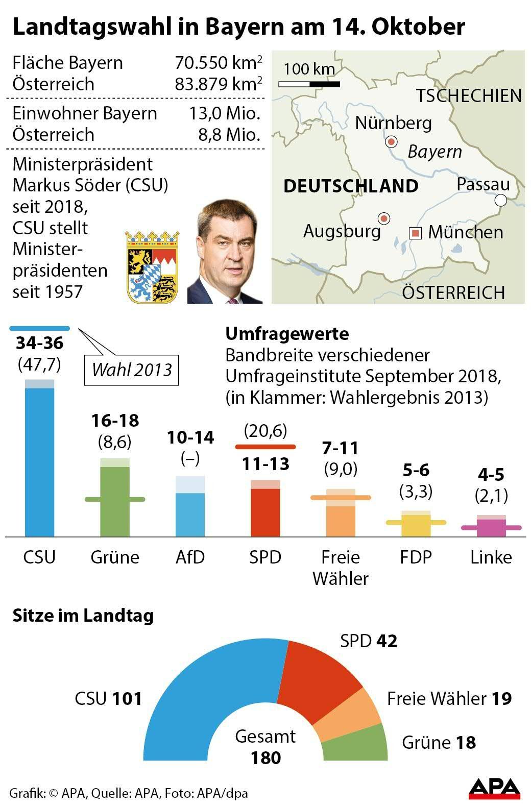 Landtagswahl in Bayern am 14. Oktober Landtagswahl in Bayern am 14. Oktober